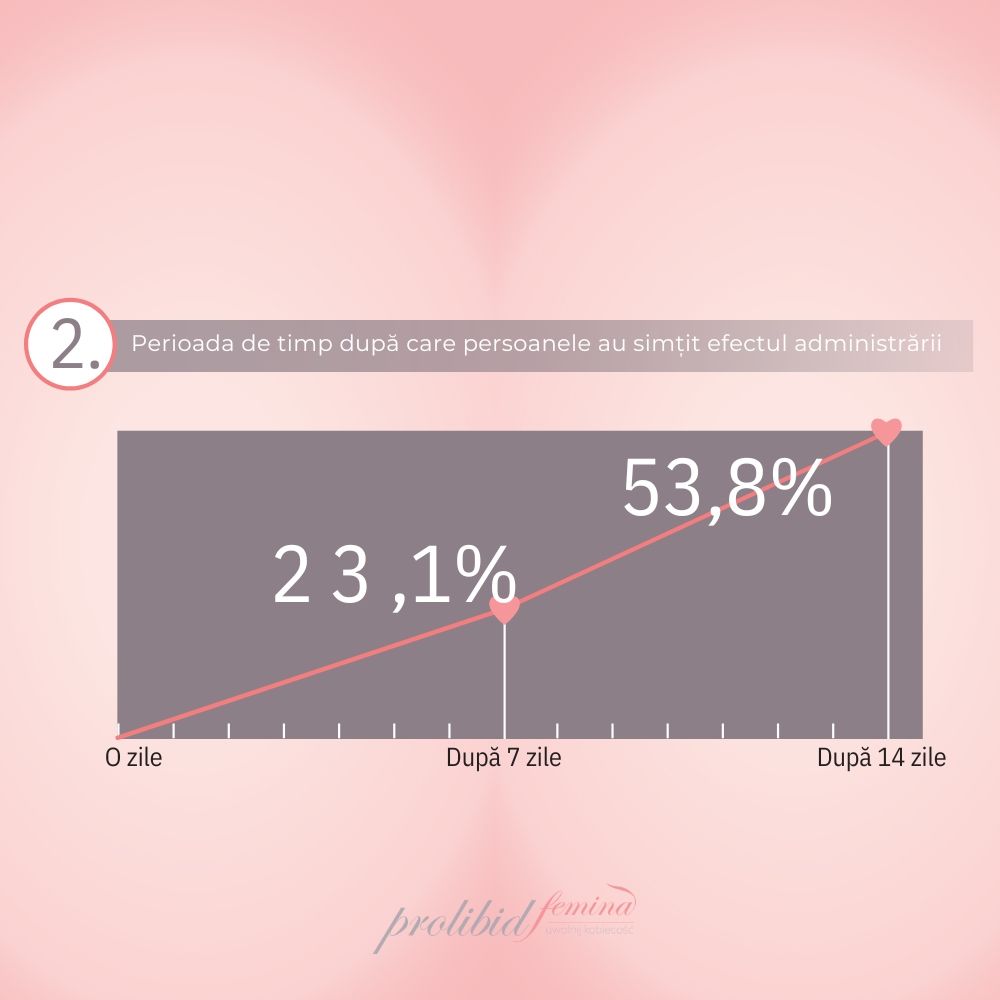 Prolibid Femina (30 pliculete), Establo