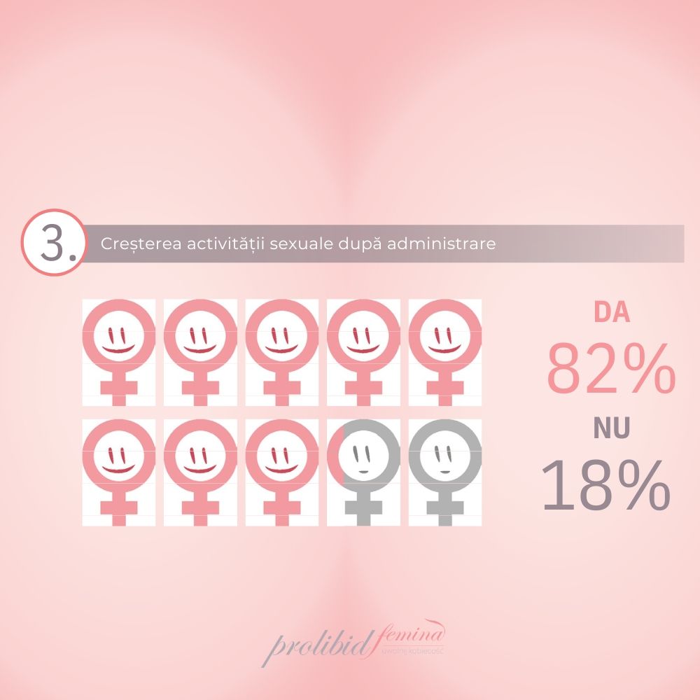 Prolibid Femina (30 pliculete), Establo