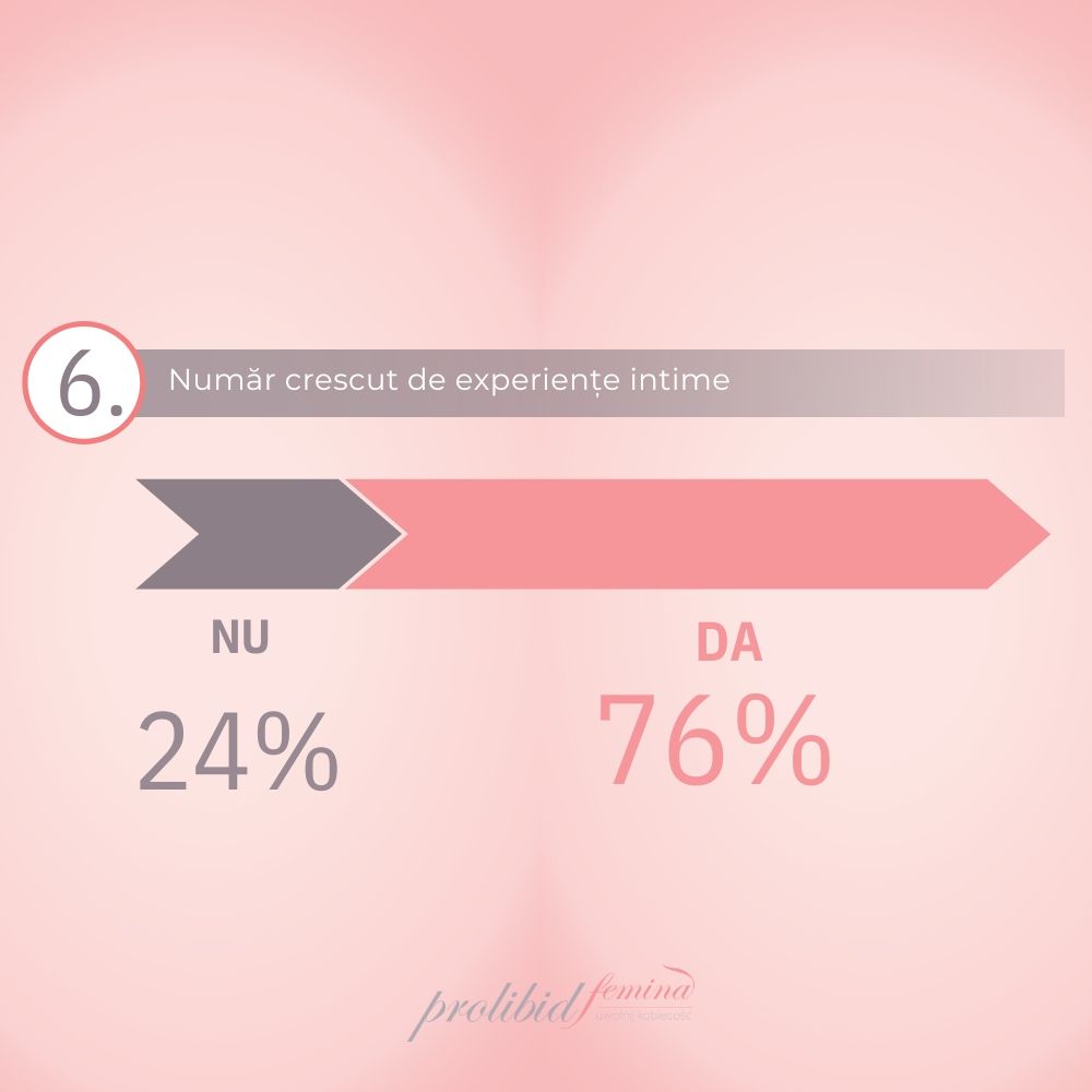 Prolibid Femina (30 pliculete), Establo