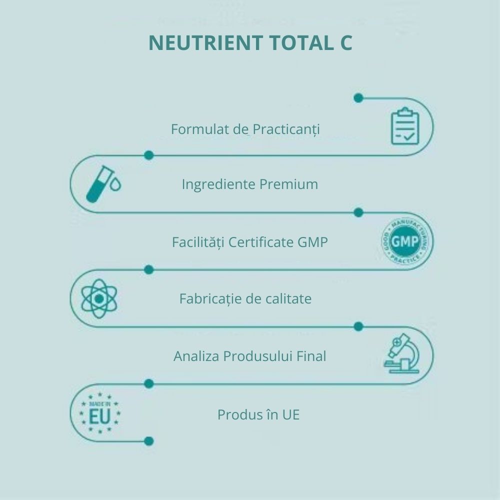 Detaliu beneficii Neutrient Total C, 5 tipuri vitamina C, facilități GMP, produs UE.