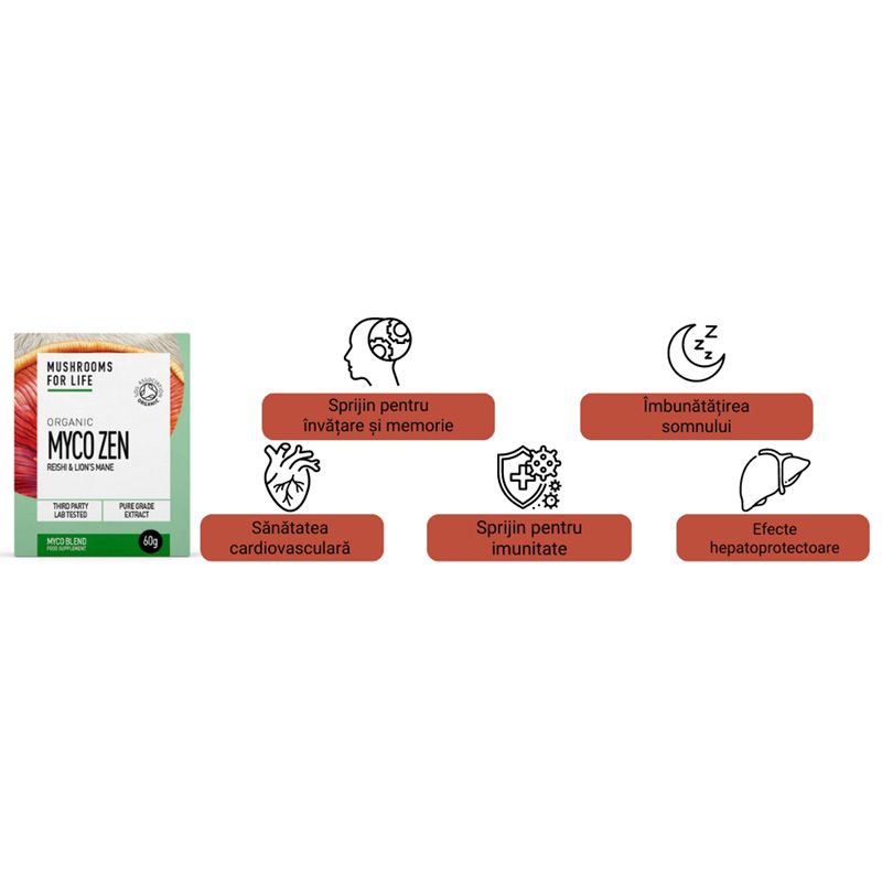 Organic Myco Zen Reishi si Lions Mane 1000 mg Pure Grade Extracts Powder (60 grame), MushroomsForLife