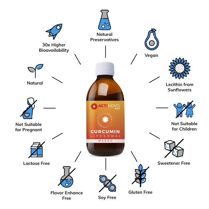 Curcumin lipozomal, 250ml, actinovo