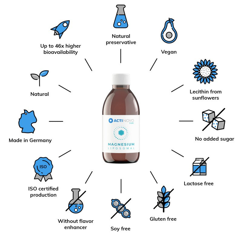 Magneziu lipozomal, 250ml, actinovo