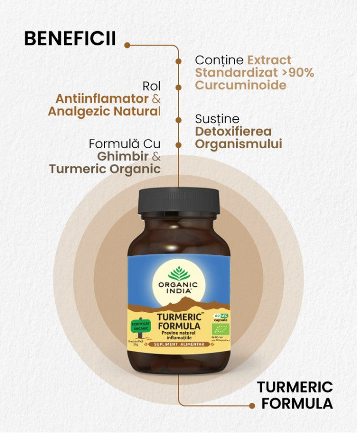 Turmeric formula noua - antiinflamator natural cu turmeric, piper si ghimbir, 60 capsule, organic india