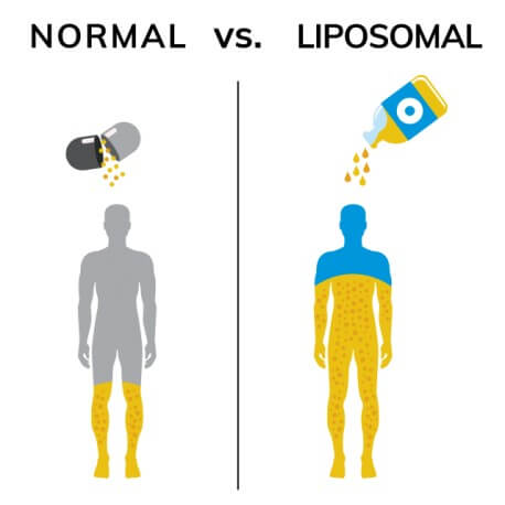 Vitamina C lipozomala, 250ml, actinovo