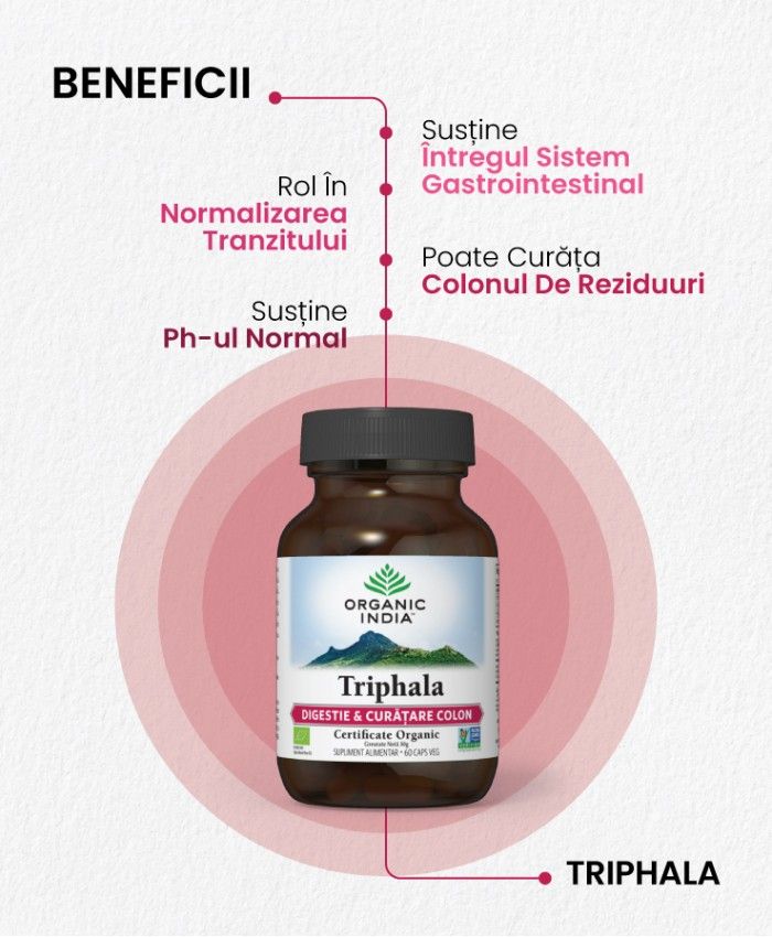 Triphala - Digestie & Curatare Colon, 60 capsule vegetale, organic india