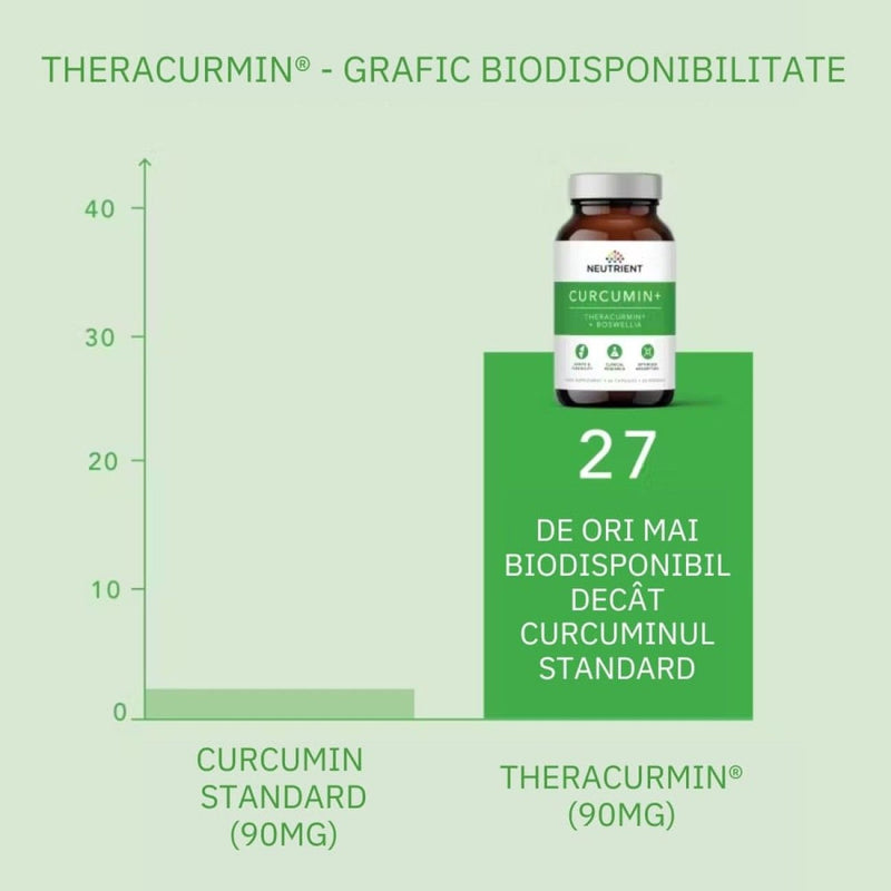 Curcumin Theracurmin Plus Boswellia Phytosome (60 capsule), Neutrient 5