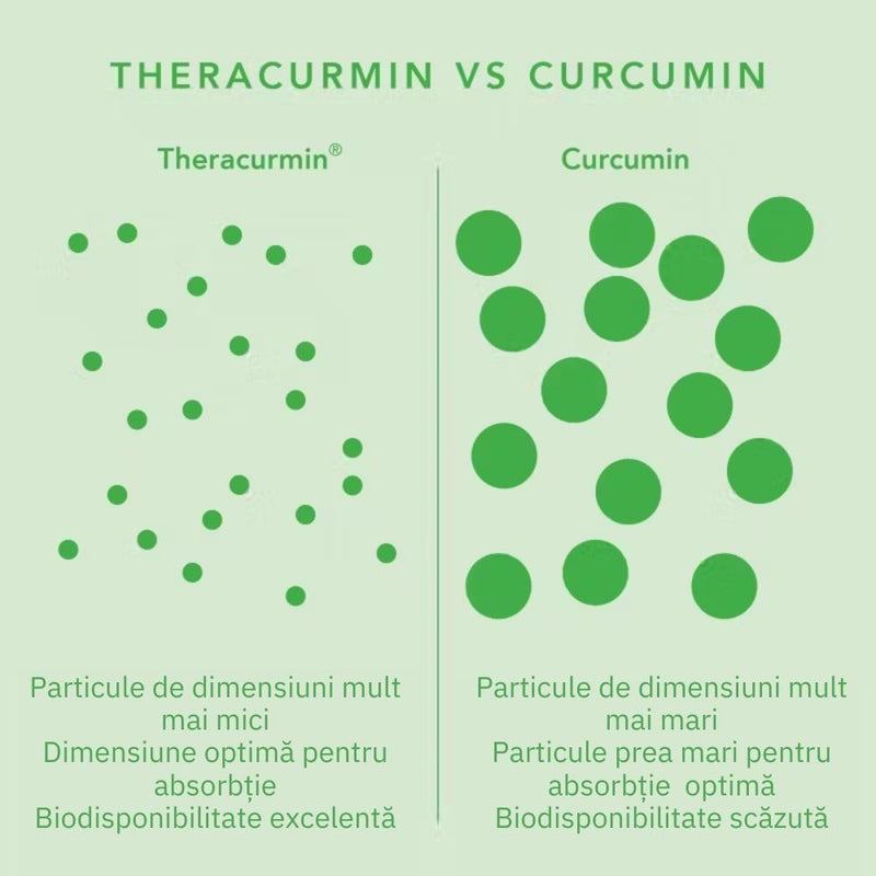 Curcumin Theracurmin Plus Boswellia Phytosome (60 capsule), Neutrient 2