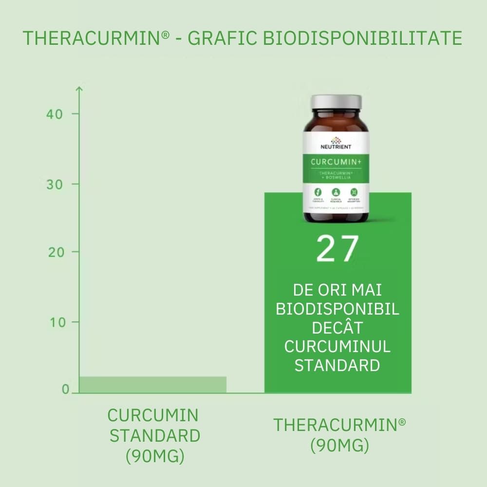 Curcumin Theracurmin Plus Boswellia Phytosome (60 capsule), Neutrient