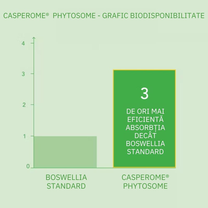 Curcumin Theracurmin Plus Boswellia Phytosome (60 capsule), Neutrient 7