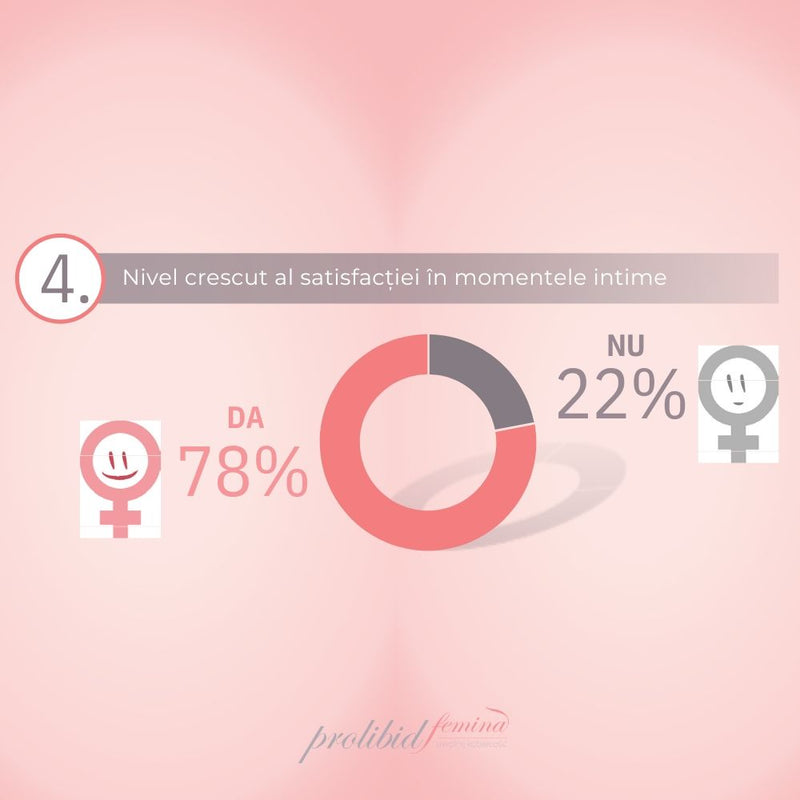 Prolibid Femina (30 pliculete), Establo 5