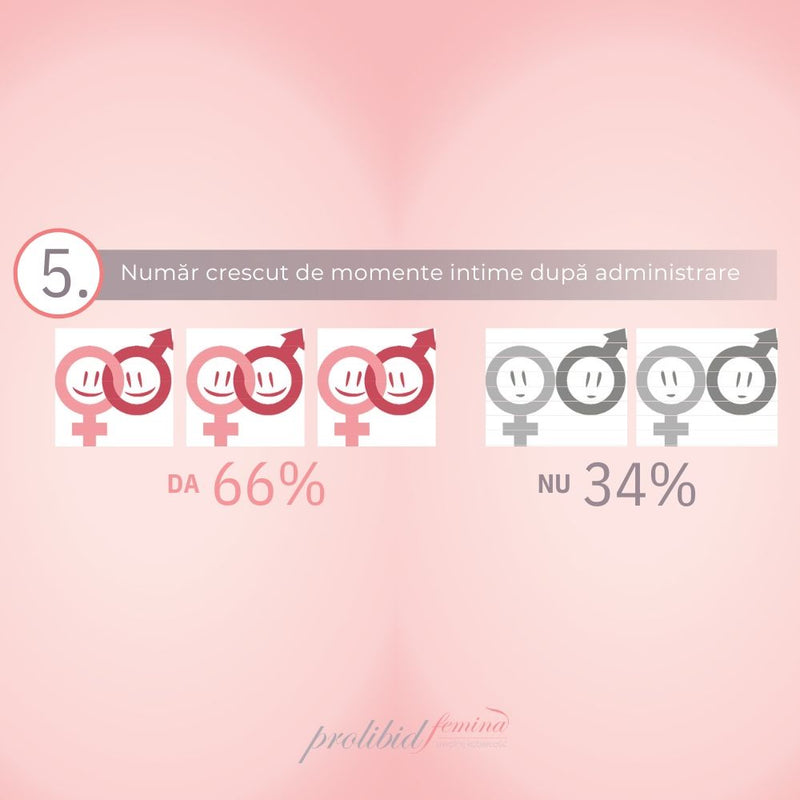 Prolibid Femina (30 pliculete), Establo 6