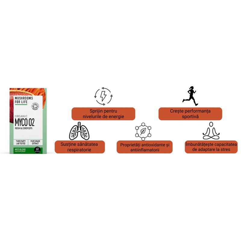 Organic Myco O2 Reishi si Cordyceps 800 mg Pure Grade Extracts (60 capsule), MushroomsForLife